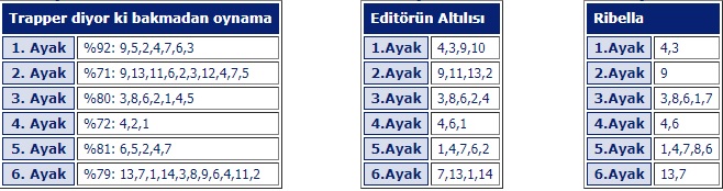 16 Eylül 2019 Pazartesi Bursa at yarışı tahminleri