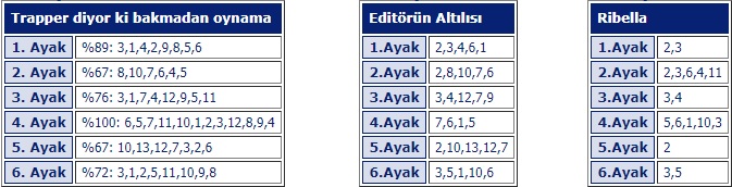 16 Eylül 2019 Pazartesi Kocaeli At Yarışı Tahminleri