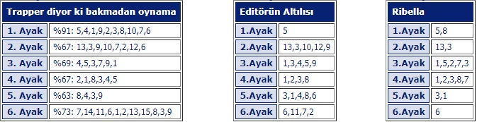 16 Ekim 2019 Elazığ at yarışı programı