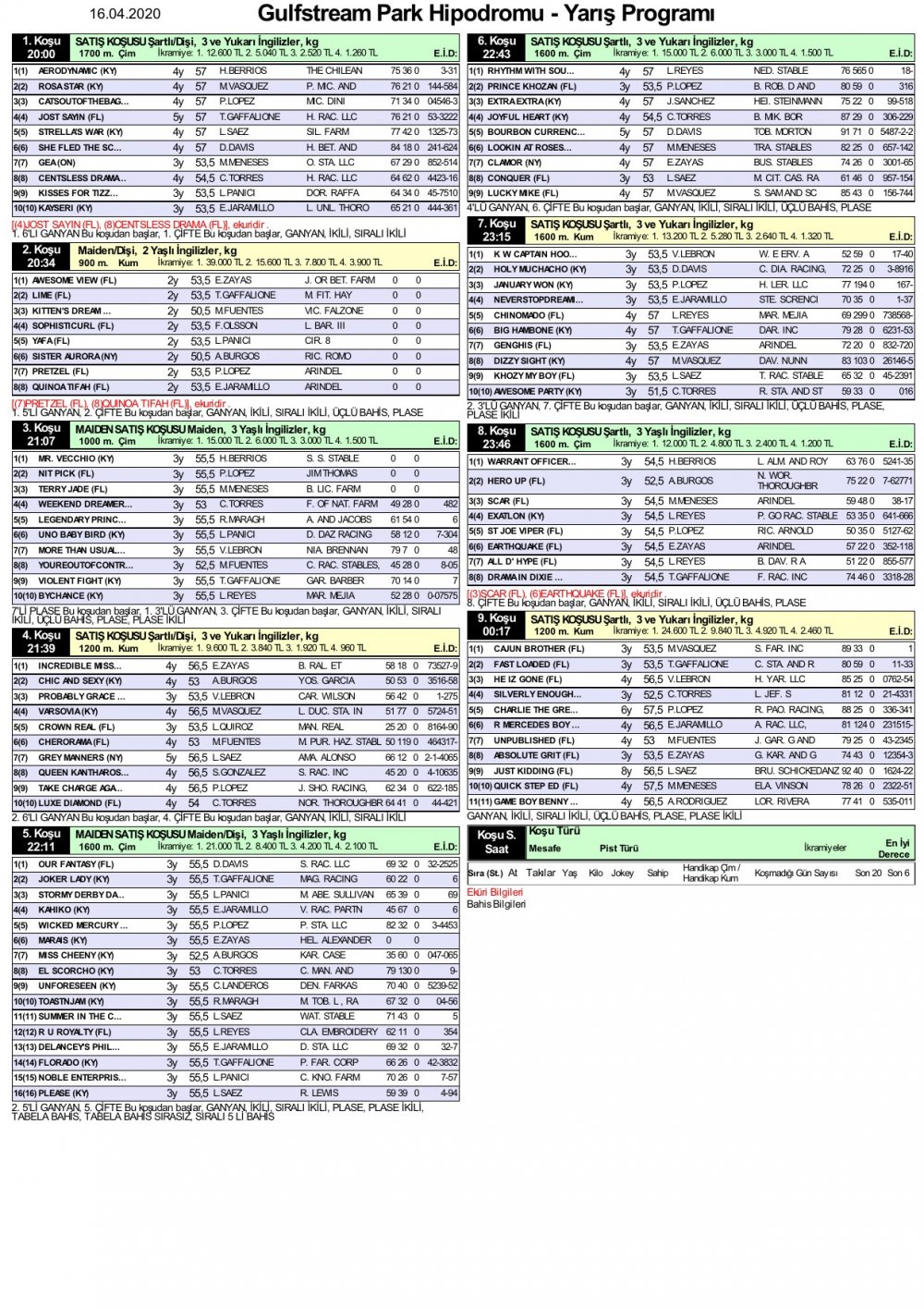 16 Nisan 2020 Perşembe Gulfstream Park At Yarışı Tahminleri ve Bülteni