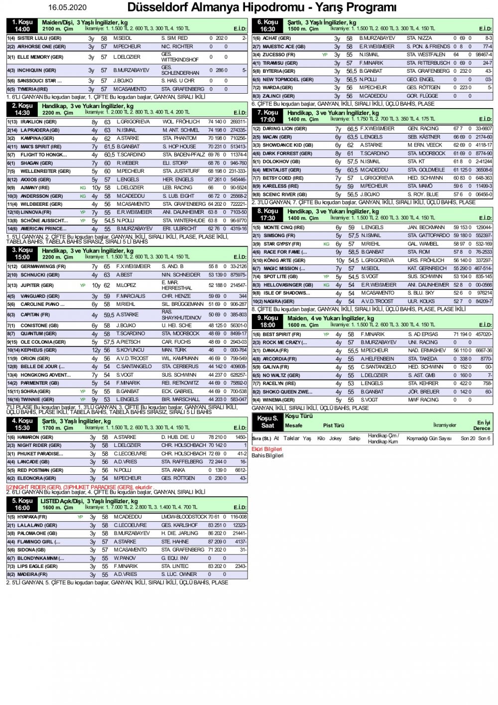 16 Mayıs 2020 Cumartesi Düsseldorf Almanya At Yarışı Programı