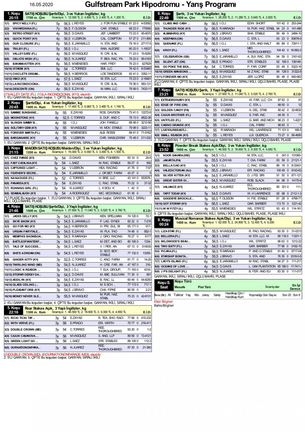 16 Mayıs 2020 Cumartesi Gulfstream Park At Yarışı Tahminleri ve Bülteni