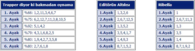 16 mart 2018 cuma kocaeli at yarışı tahminleri