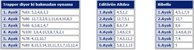 17 Nisan 2019 Elazığ at yarışı programı