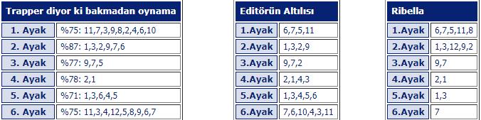 17 Mayıs 2018 perşembe ankara at yarışı tahminleri