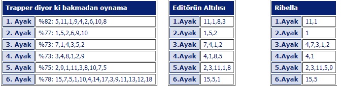 17 Mayıs 2018 Perşembe İzmir at yarışı tahminleri