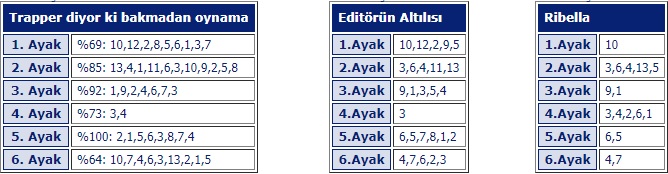 17 Mayıs 2019 bursa at yarışı tahminleri