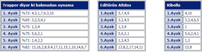 24 Ağustos 2019 Cumartesi İstanbul at yarışı tahminleri