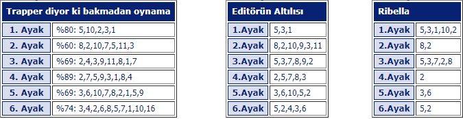 24 Ağustos Cumartesi 2019 izmir at yarışı tahminleri