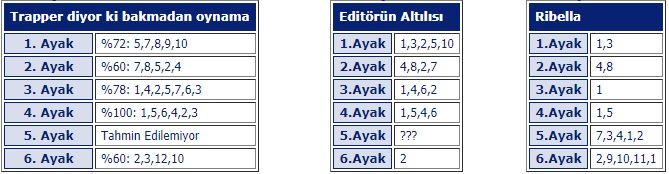 17 Eylül 2019 Salı Ankara At Yarışı Tahminleri