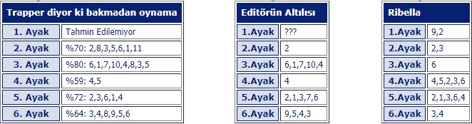 17 Ekim 2019 Ankara at yarışı programı