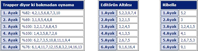 17 Ekim 2019 Perşembe istanbul at yarışı tahminleri