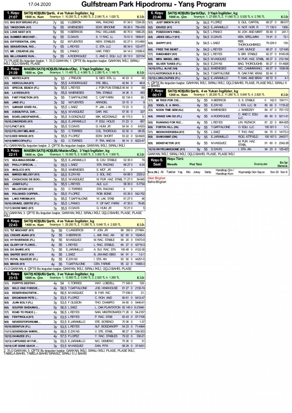 17 Nisan 2020 Cuma Gulfstream Park At Yarışı Tahminleri ve Bülteni