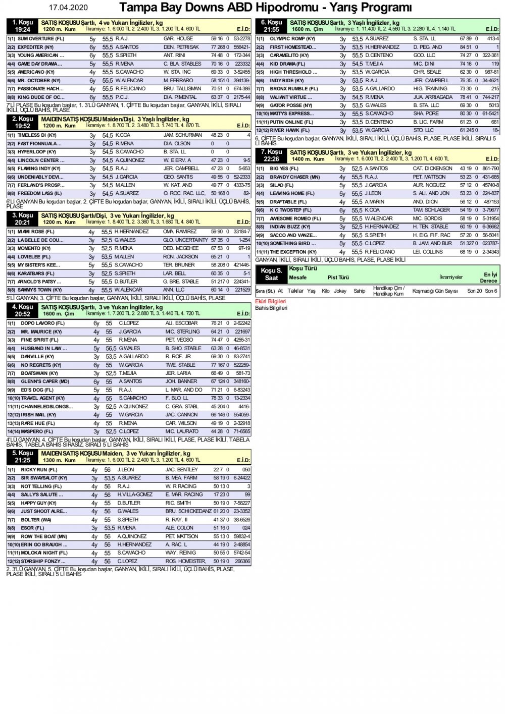 17 Nisan 2020 Cuma Tampa Bay Downs ABD At Yarışı Tahminleri ve Bülteni