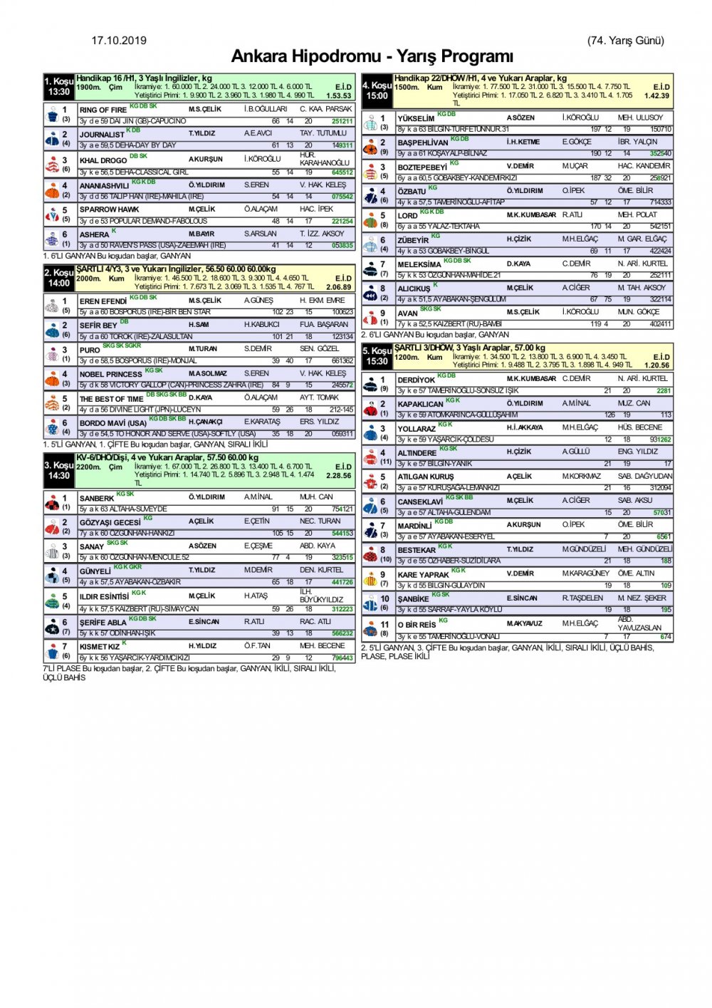 17 Ekim 2019 Perşembe Ankara At Yarışı Tahminleri ve Programı