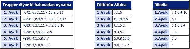 13 Haziran 2018 Çarşamba Elazığ At Yarışı Tahminleri