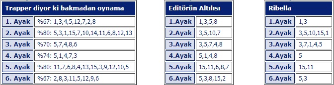 10 Temmuz 2018 Salı Ankara At Yarışı Tahminleri