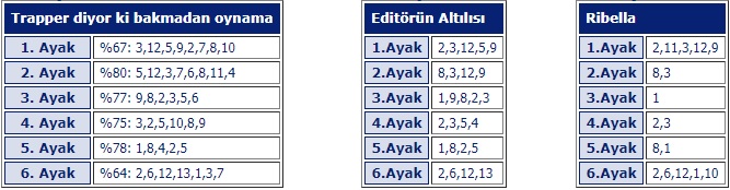 18 Nisan 2019 Perşembe İzmir At Yarışı Tahminleri