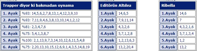 18 Mayıs Cumartesi 2019 izmir at yarışı tahminleri