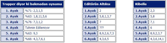 18 Temmuz 2019 Perşembe Ankara At Yarışı Tahminleri