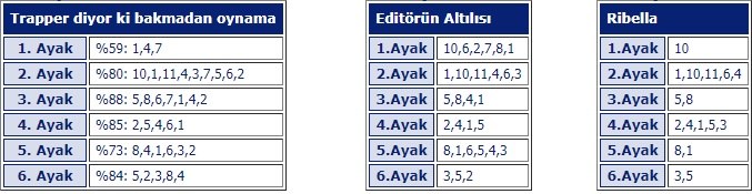 18 Temmuz 2019 Perşembe Kocaeli At Yarışı Tahminleri