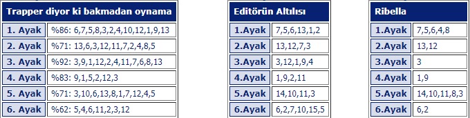 18 Eylül 2019 Diyarbakır at yarışı programı