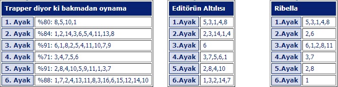 18 Ekim 2019 Cuma Bursa At Yarışı tahminleri