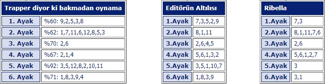 18 Ekim Cuma İstanbul At Yarışı Tahminleri