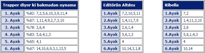 2 Aralık 2019 Pazartesi Bursa at yarışı tahminleri