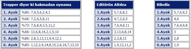 2 Aralık 2019 Pazartesi Şanlıurfa At Yarışı Tahminleri