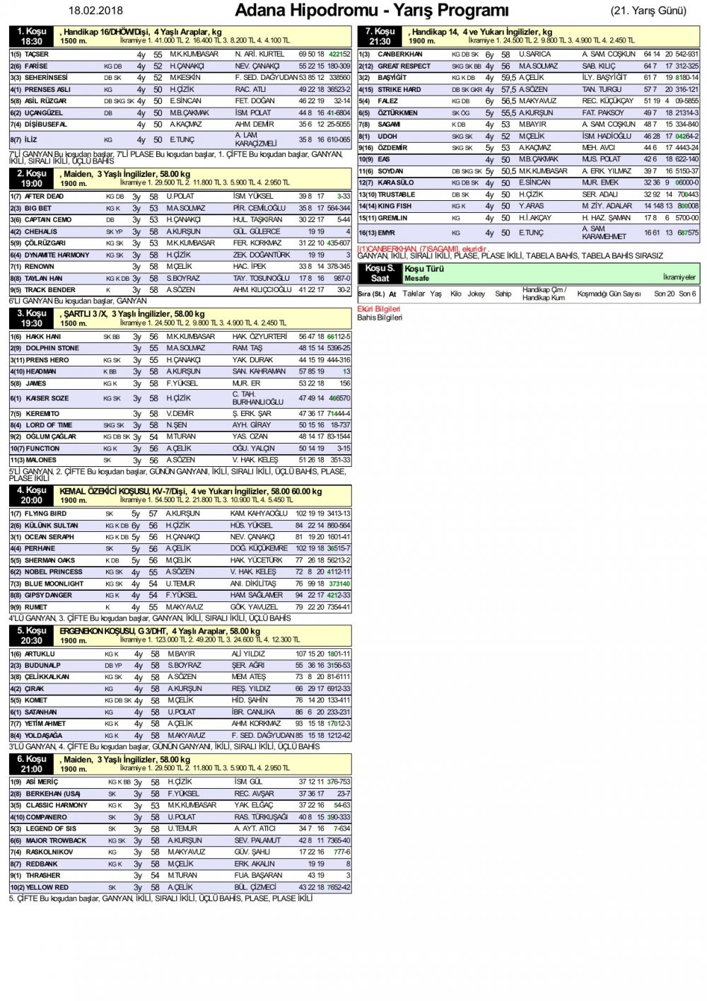 18 Şubat 2018 Adana At Yarışı Bülteni