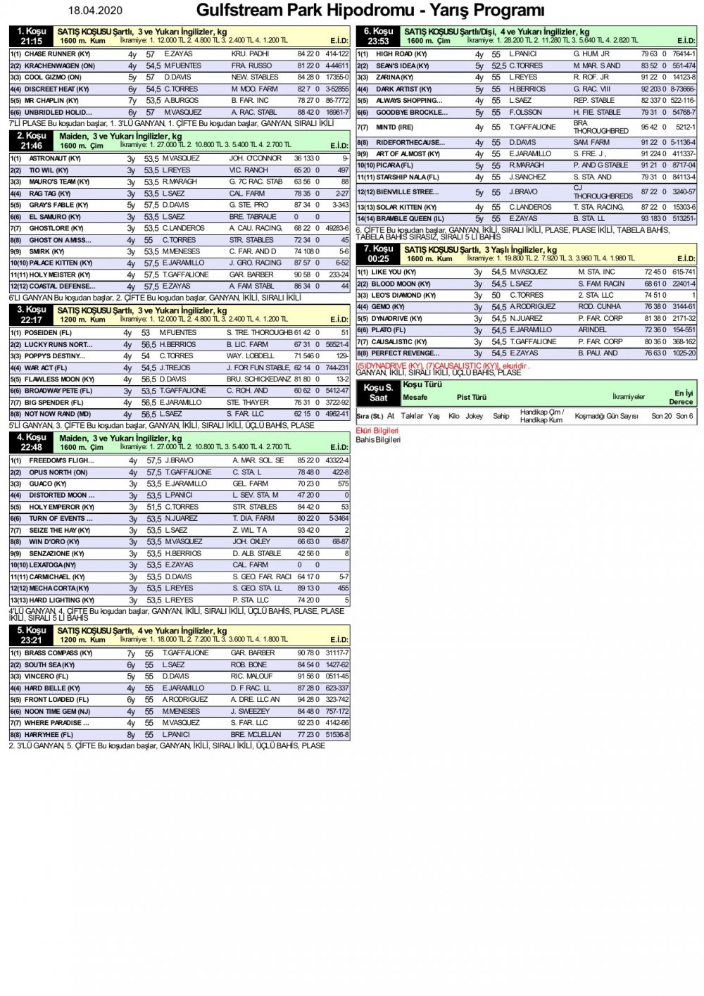 18 Nisan 2020 Cumartesi Gulfstream Park At Yarışı Tahminleri ve Bülteni