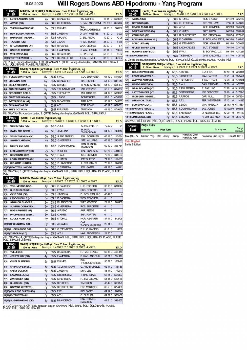 18 Mayıs 2020 Pazartesi Will Rogers Downs ABD (Amerika Birleşik Devletleri) At Yarışı Programı