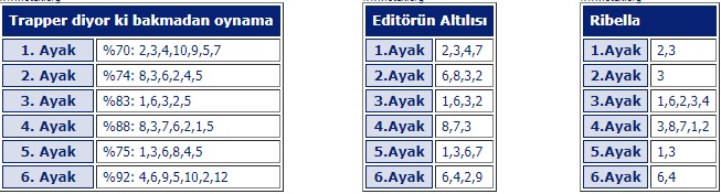 19 Şubat 2019 Salı Adana At Yarışı Tahminleri