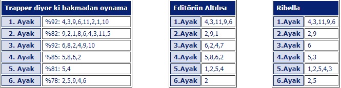 19 Mart 2019 Salı Kocaeli At Yarışı Tahminleri