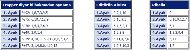 19 Nisan 2019 izmir at yarışı tahminleri