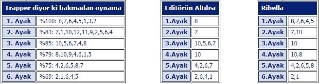 19 Nisan 2019 cuma İstanbul at yarışı tahminleri