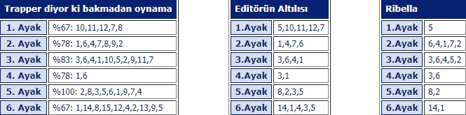 19 Mayıs 2019 Pazar Adana at yarışı tahminleri