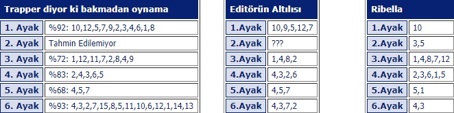 19 Mayıs 2019 Pazar istanbul at yarışı tahminleri