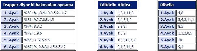 19 Haziran 2019 Elazığ at yarışı programı