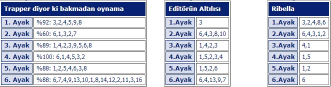 19 Haziran 2019 çarşamba istanbul at yarışı tahminleri