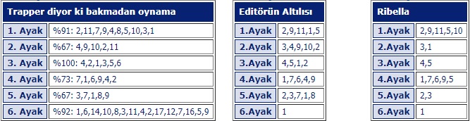 19 Temmuz 2019 cuma İstanbul at yarışı tahminleri