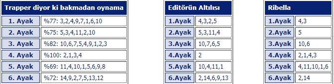 14 Nisan 2019 Pazar Adana at yarışı tahminleri