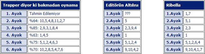 26 Eylül 2019 Perşembe Ankara At Yarışı Tahminleri