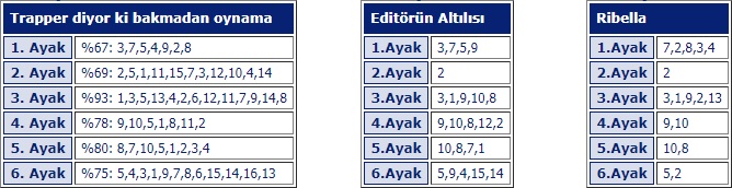 26 Eylül 2019 Perşembe İzmir At Yarışı Tahminleri