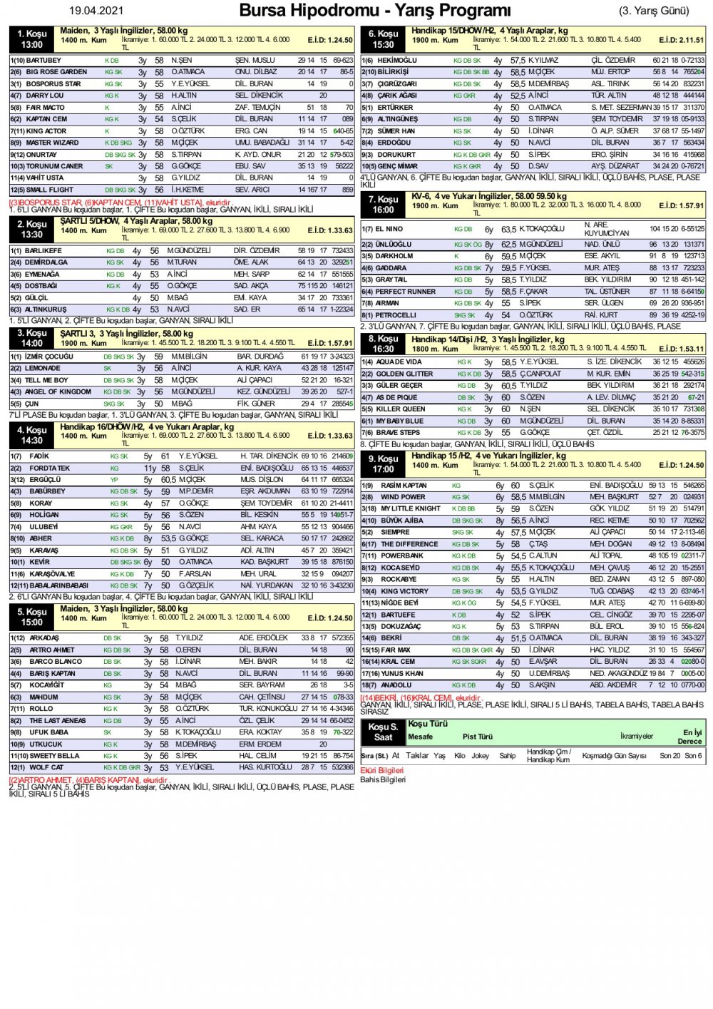 19 Nisan 2021 Pazartesi Bursa At Yarışı Programı