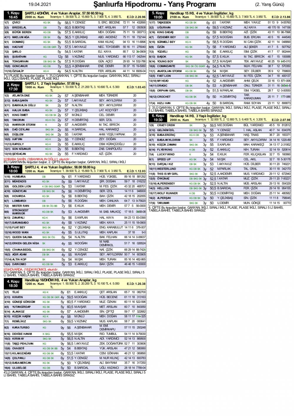 19 Nisan 2021 Pazartesi Şanlıurfa At Yarışı Programı