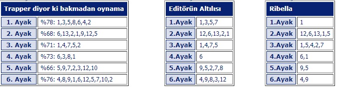 20 Şubat 2019 çarşamba istanbul at yarışı tahminleri