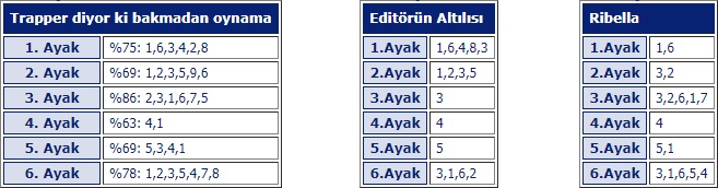 20 Mart 2019 çarşamba istanbul at yarışı tahminleri