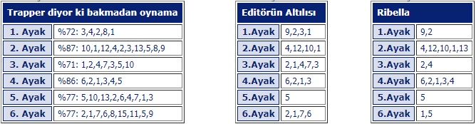 20 Nisan Cumartesi 2019 izmir at yarışı tahminleri